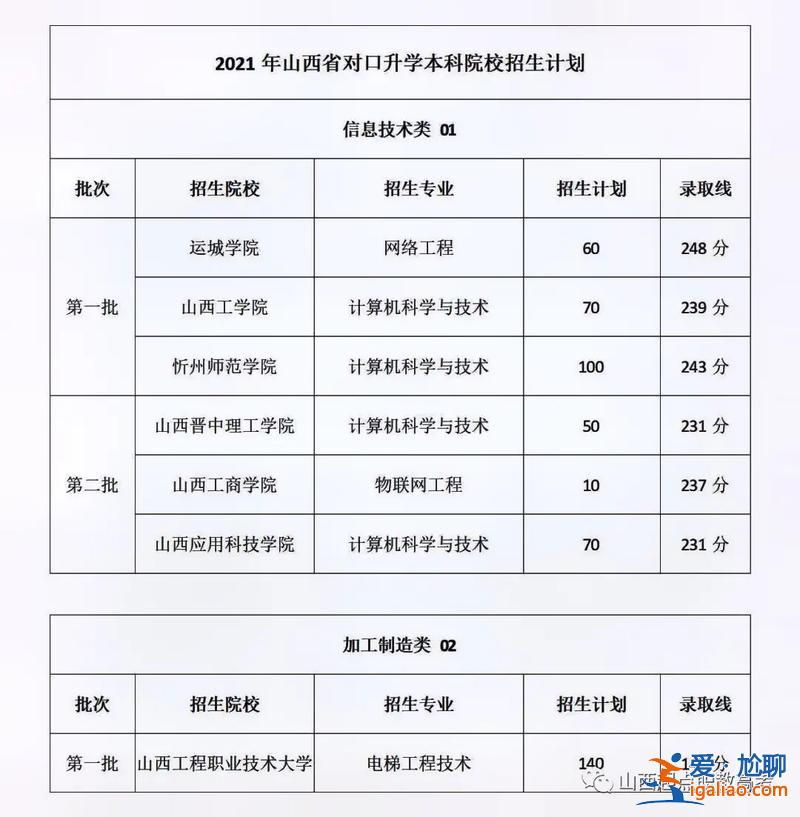 19年山西对口升学考试 2024年山西对口升学总分多少？