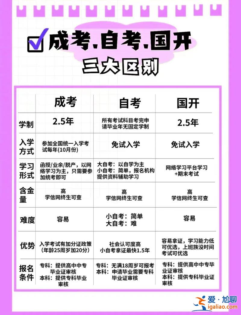 如何吸引成人提升学历，成人提升学历的要求有哪些？