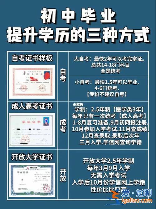 中职提升学历机构哪家好 国内正规的学历提升平台有哪些？