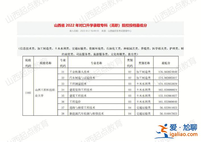 山西省对口升学大纲，山西对口高考可以报考的专业？