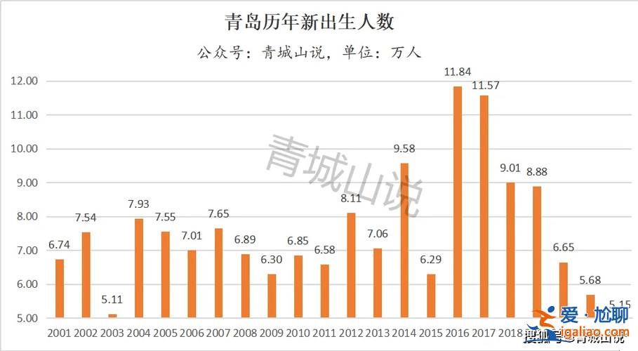 2016青岛初中升学，青岛2024-2024初中总人数？