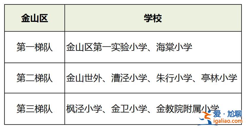 松江小学升学，松江小学梯队划分？