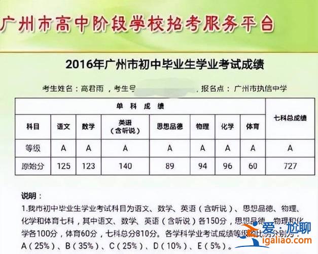 2016初中升学模拟考试，2016中考满分多少分福建？