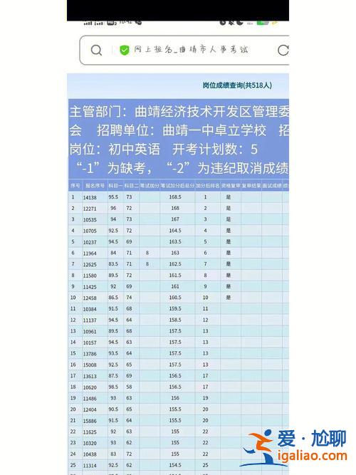 小学升学考试成绩？小学统考成绩怎么查？