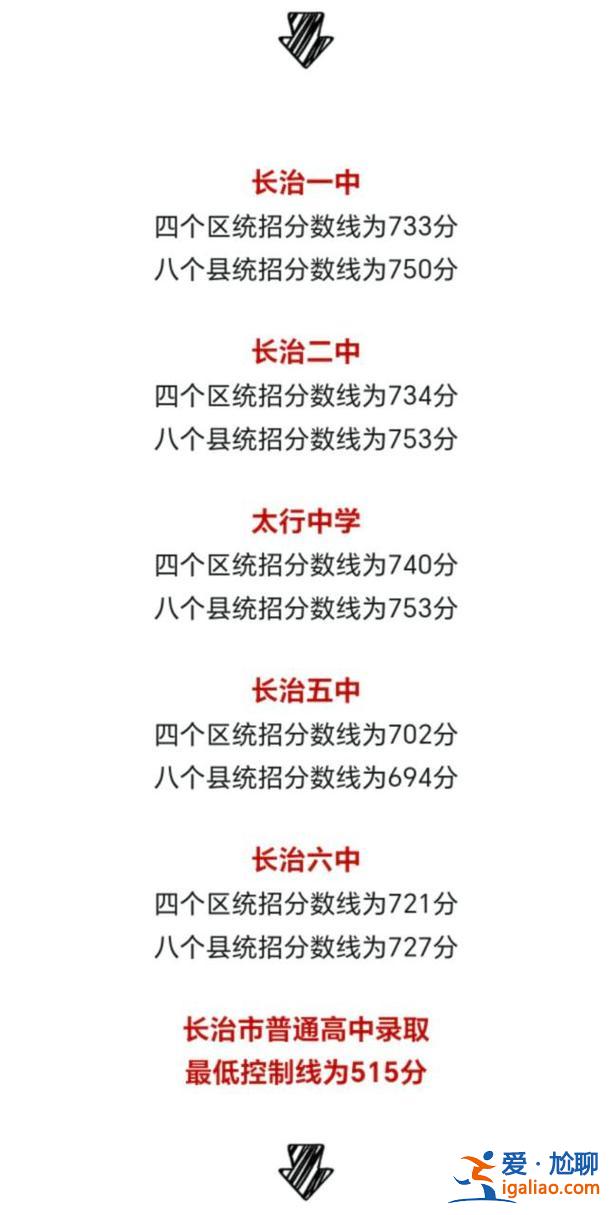 上党区初中升学率排名？长治私立初中排名？