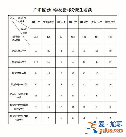 任丘初中升学率学校排名？廊坊高中升学率排名？
