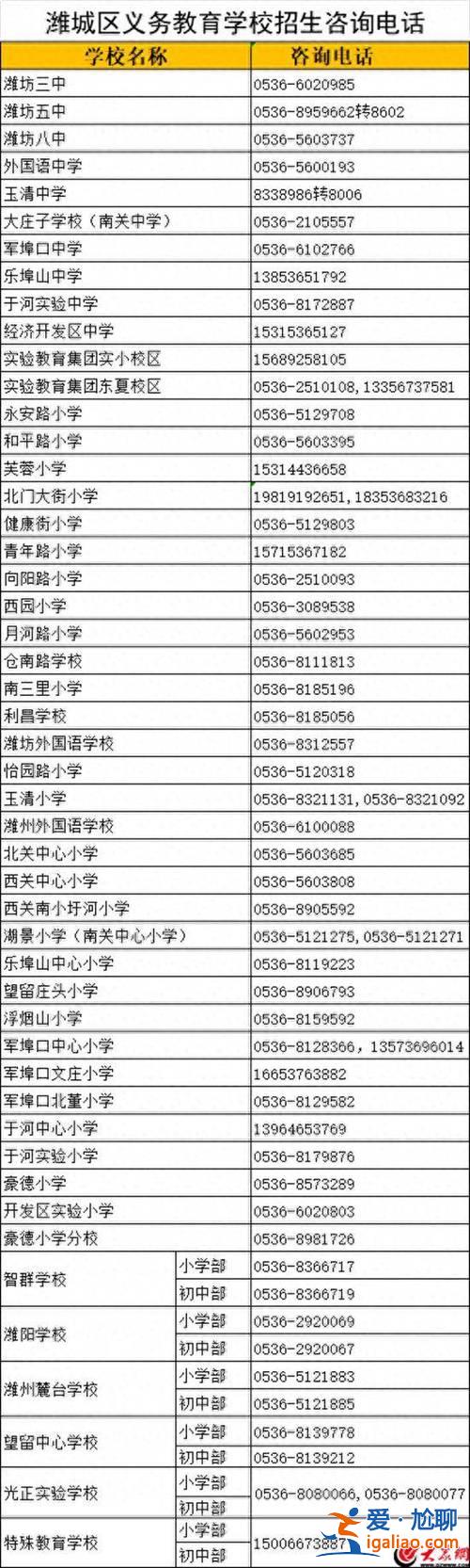 潍坊小学初中升学率排名？潍坊高中升学率排名？