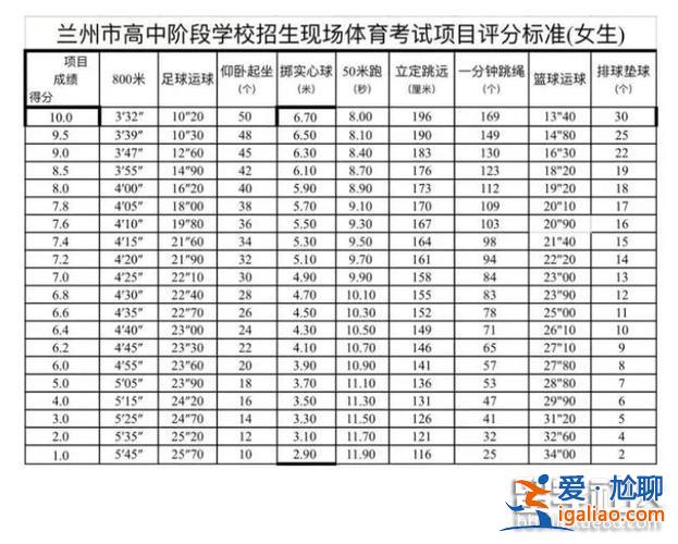 兰州中考升学率，兰州2023年中考人数比2024年多吗？