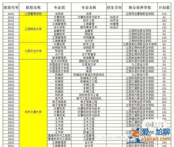 专升本考什么专业比较好 专升本理科专业哪个好升一些？