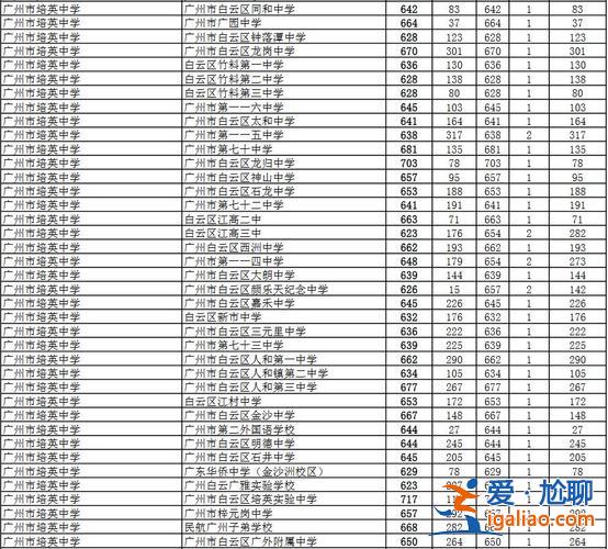 培英升学率？亳州培英中学升学率怎么样？