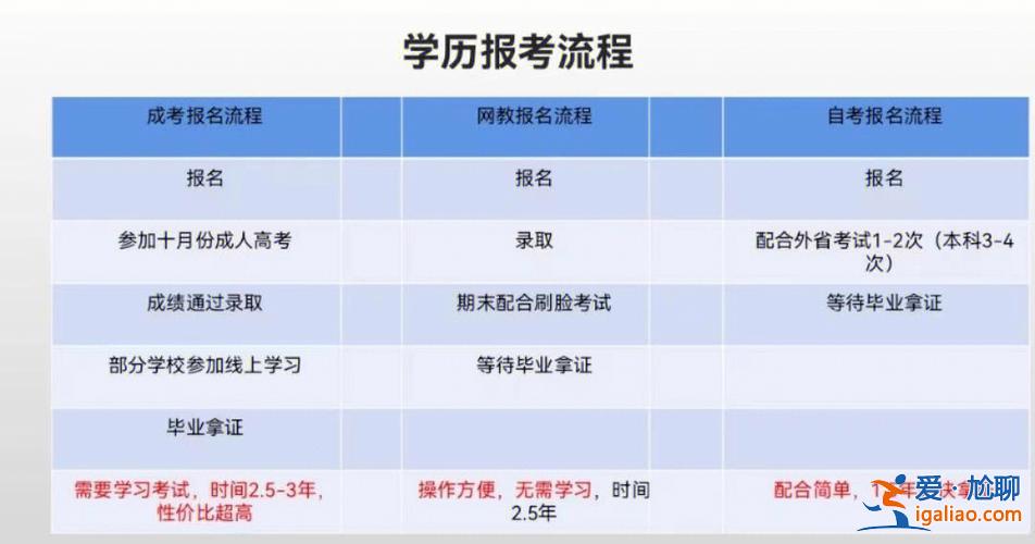 南昌快速成人提升学历(中专生如何提升学历)？