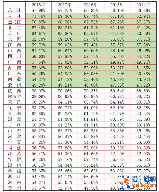 2024年中考升学率？2024年全国中考升学率？