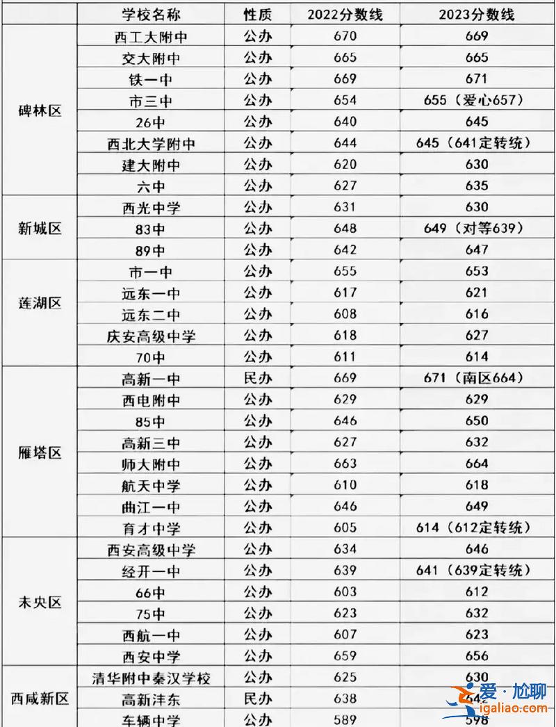 交大附中升学率？交大附中小升初2023值得上吗？