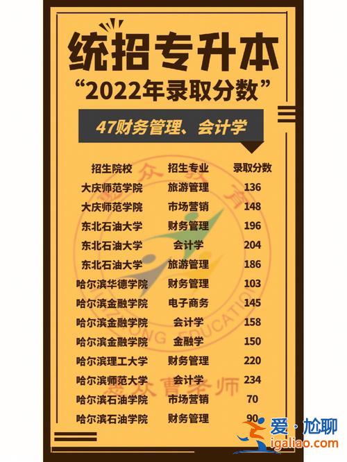 专升本财务管理好学吗 财务管理专升本好升吗？
