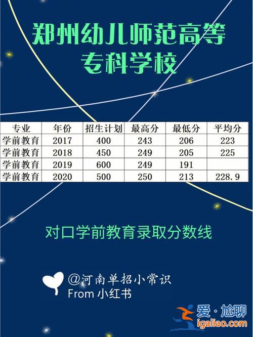 2016河南省对口升学 2018年河南对口升学人数？
