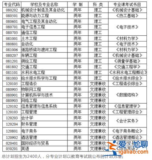 重庆博文专升本怎么样？兰州博文科技学院专升本学费？